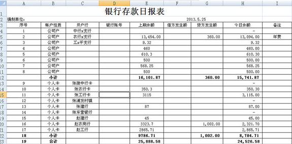 请问出纳的现金和银行的日报表是要怎么做啊