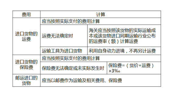 关税完税价格的具体意思