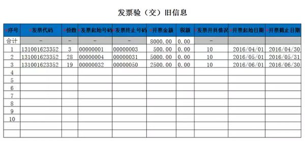 发票验旧是什么意思