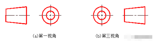 请问CAD 第一视角和第三视角有什么区别 怎么区分呢？
