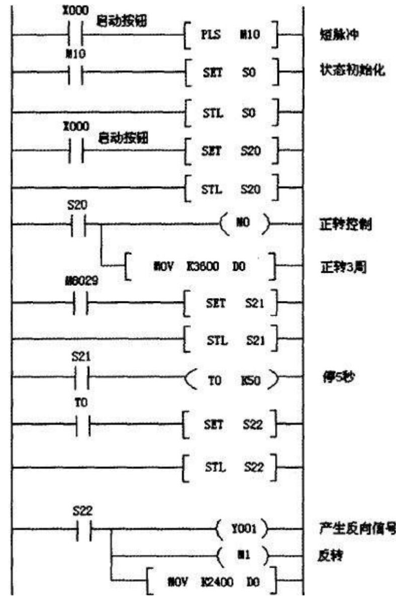 什么是PLC控制器呢？