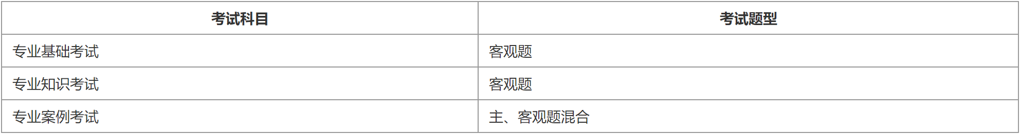 注册环保工程师考试都是考哪些科目啊？谢谢！