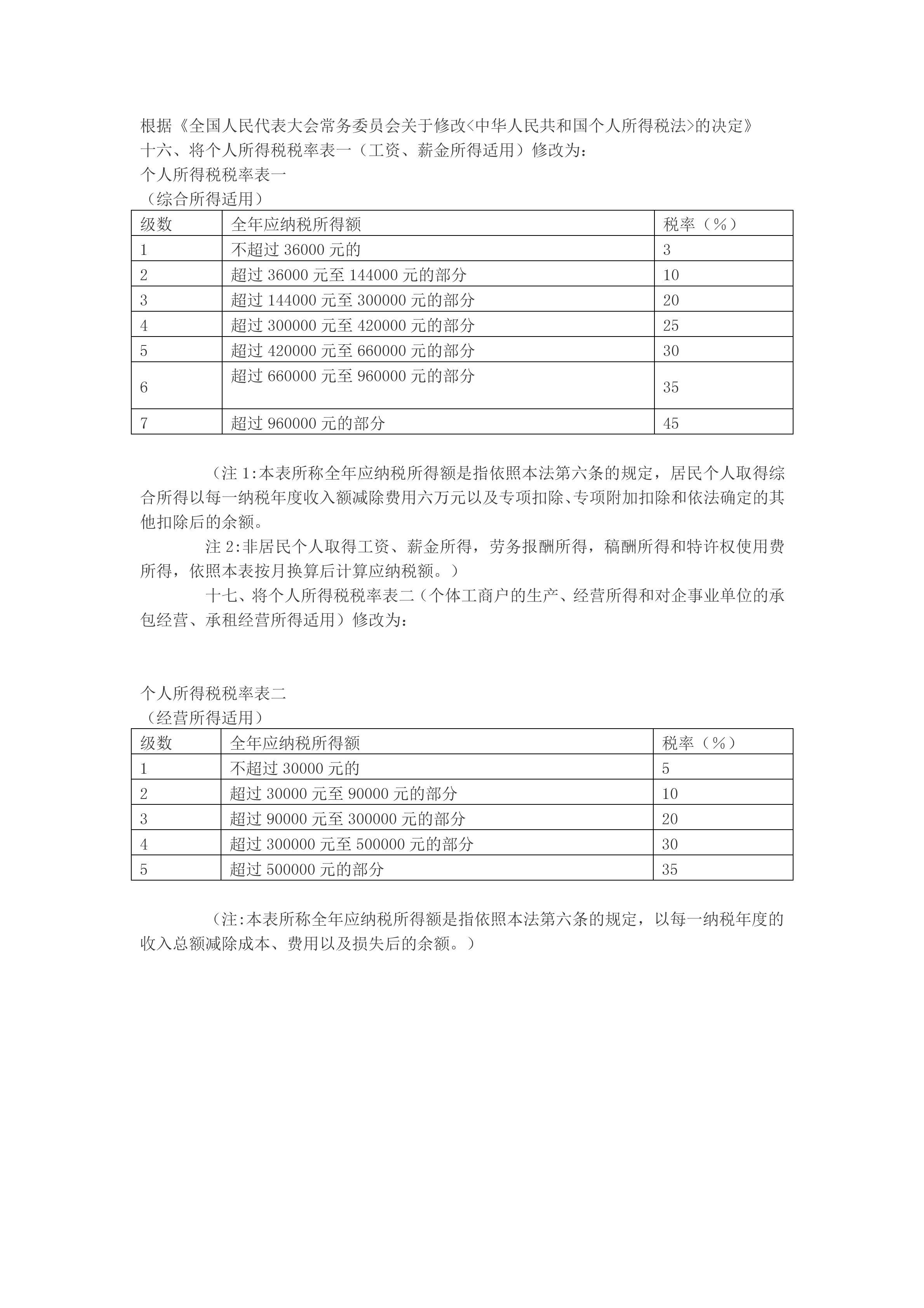 增值税的计算方法