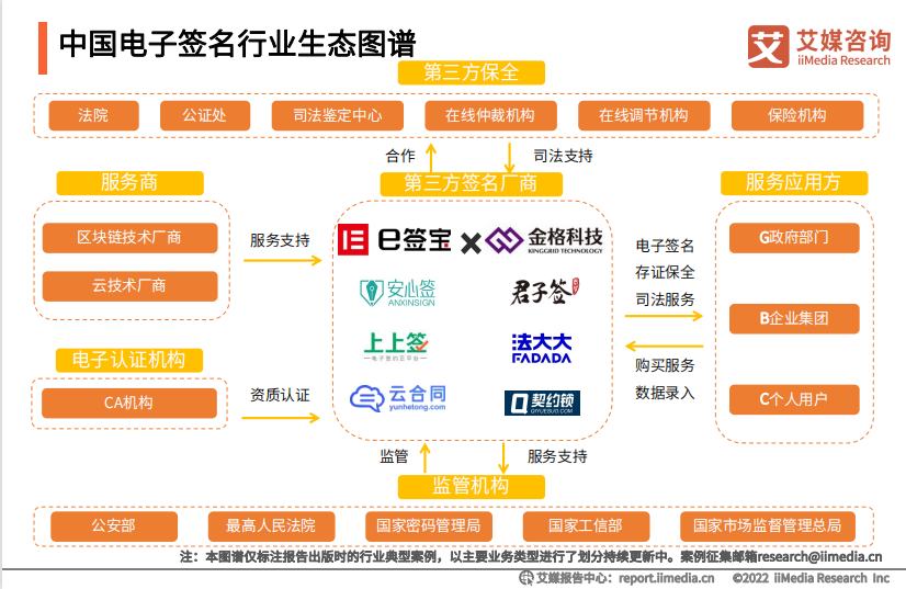 第三方电子合同签署平台有哪些？