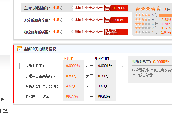 淘宝怎么看退货率
