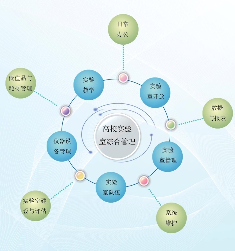 综合管理部的主要职责