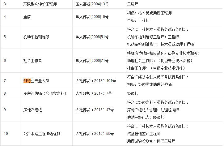 中级职称指的是什么？