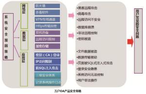 怎样登陆德邦OA系统？