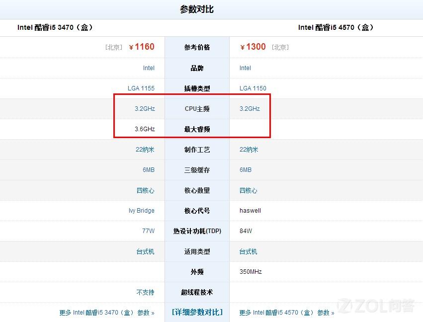 Intel 酷睿i5 3470的基本参数