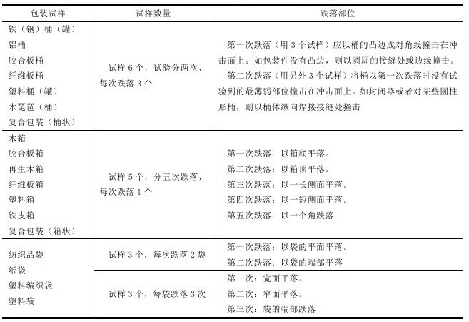 国标《危险货物运输包装通用技术条件》（GB 12463—2009）规定了危险品包装的哪几种试验方法？