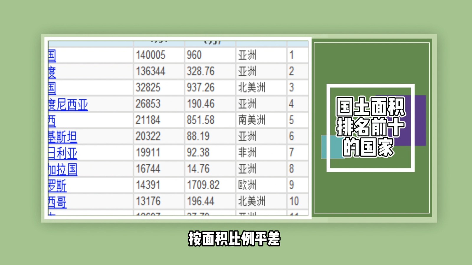 国土面积排名前十的国家？