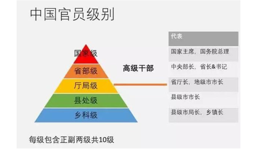 正科职和正科级有什么区别？