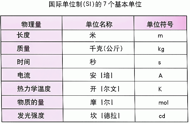 6.5英寸是多少厘米