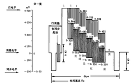 NTSC和pal是什么？