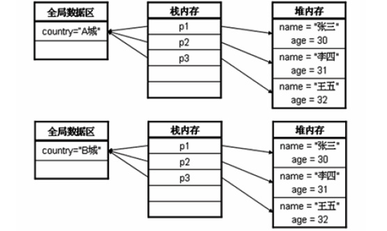 static int a 和 int a是什么区别