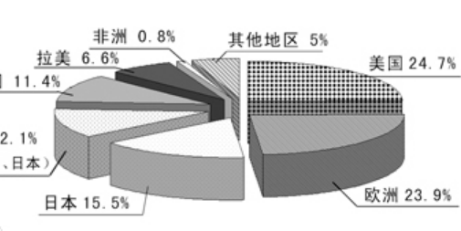 什么是去工业化