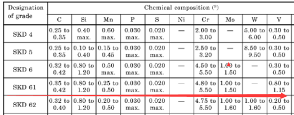 “SKD－61”是什么结构的材料啊！