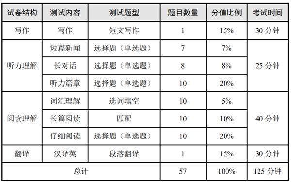 大学英语四级考试一般在什么时间段进行？