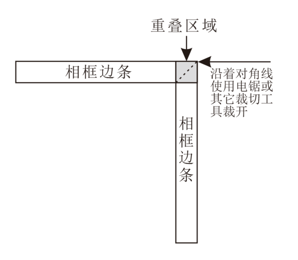 怎么样才可以切45度角的框又快又准?