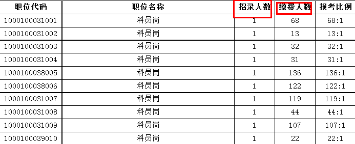 怎样查看省考报考公务员职位的人数