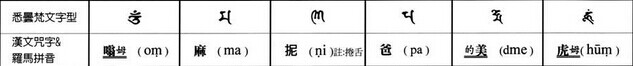 梵文六字真言怎么写