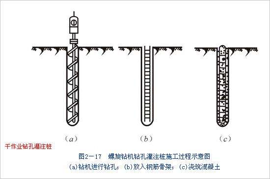 钻孔灌注桩泥浆三大指标具体是多少？