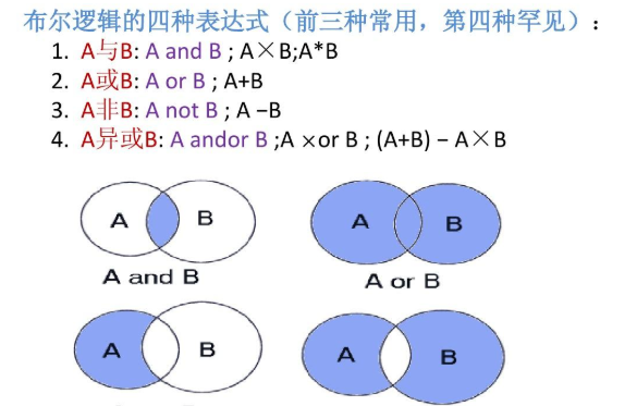 与运算规则是什么？