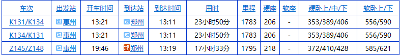 惠州西站和惠州火车站是不是同个地方？惠州至郑州的车有哪些？