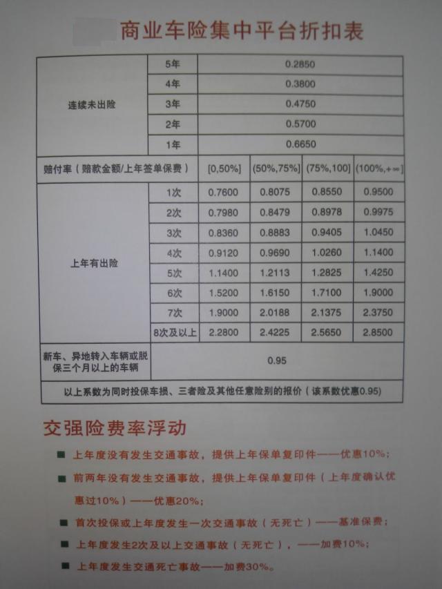 人保汽车保险出险次数折扣如何算