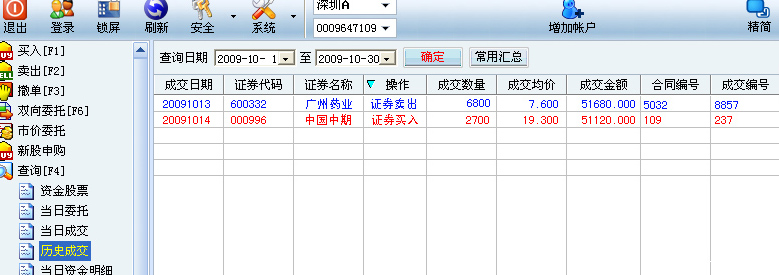 如何看股票的各种图及各种线